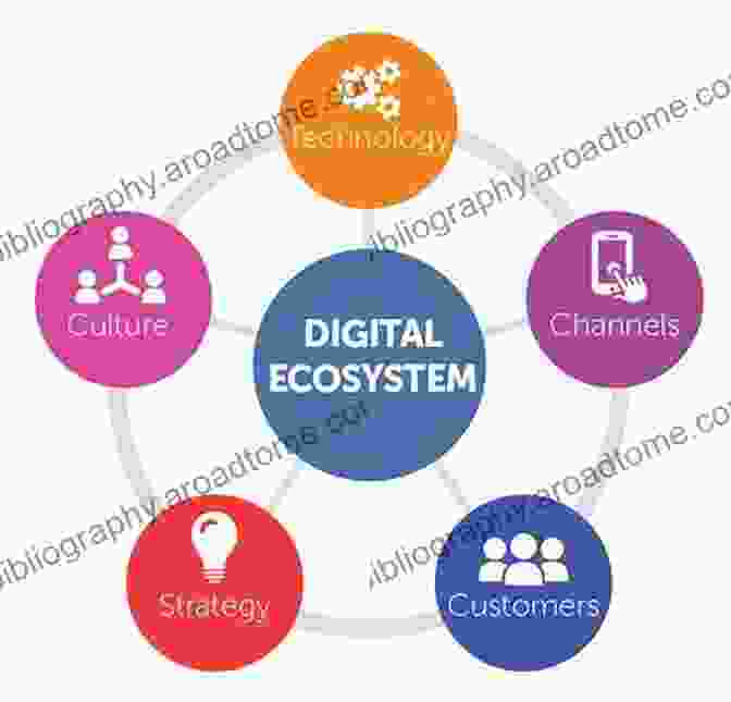 A Diagram Illustrating The Interconnected Elements Of A Platform Ecosystem Business Models And Corporate Reporting: Defining The Platform To Illustrate Value Creation (Routledge Studies In Accounting)