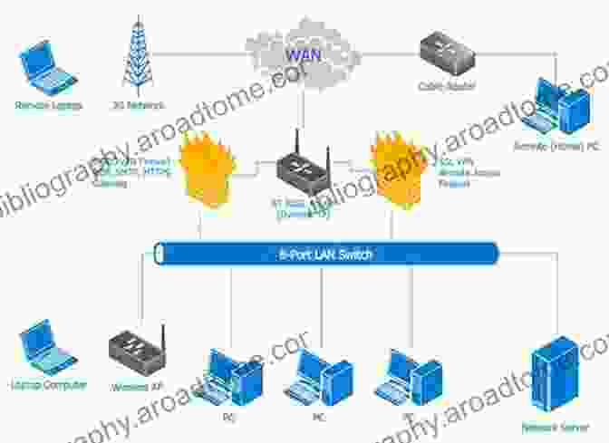 A Diagram Of A Computer Network. Computer Networking Beginners Guide: Networking For Beginners A Simple And Easy Guide To Manage A Network Computer System From The Basics