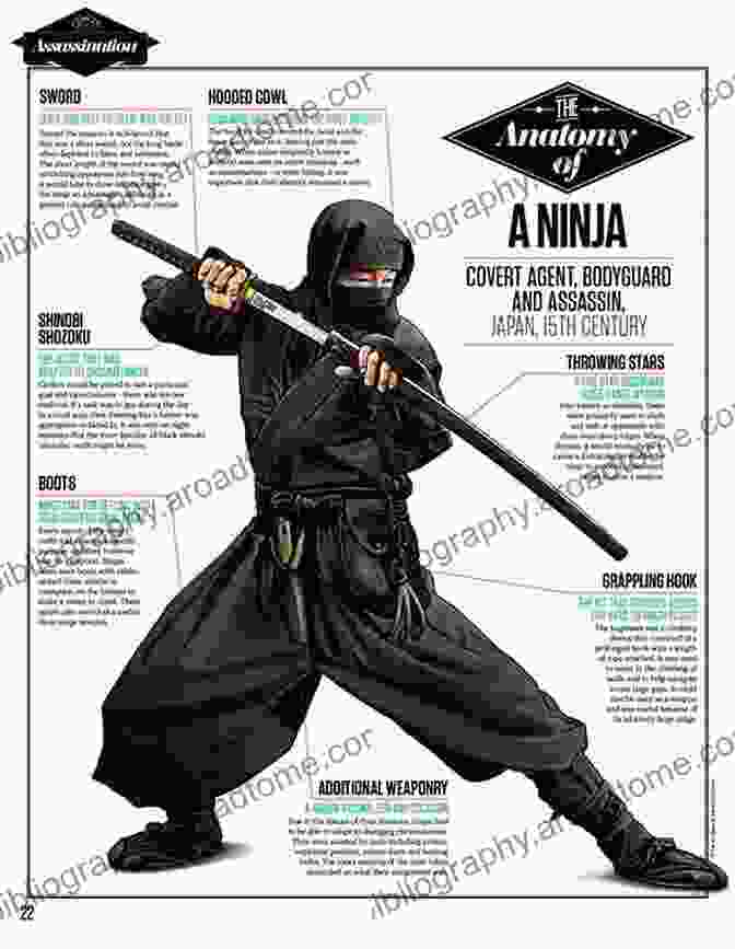 A Ninja Warrior Wearing A Black Mask And Wielding A Shuriken A History Of The Samurai: Legendary Warriors Of Japan