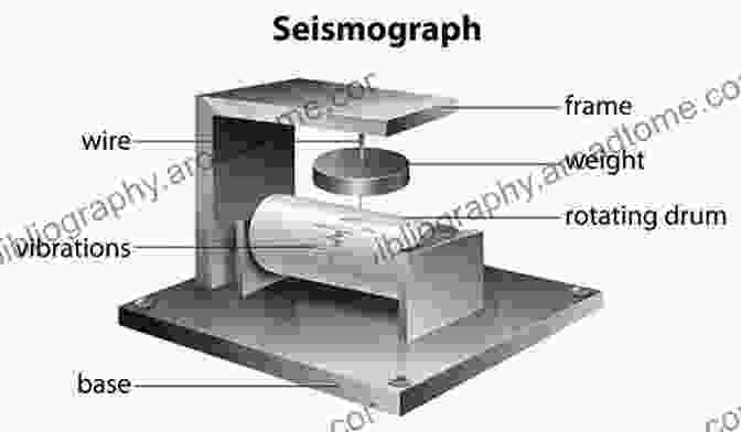 A Scientist Using A Seismometer To Record Seismic Waves. The Early Permian Tarim Large Igneous Province In Northwest China: Tectonics Petrology Geochemistry And Geophysics