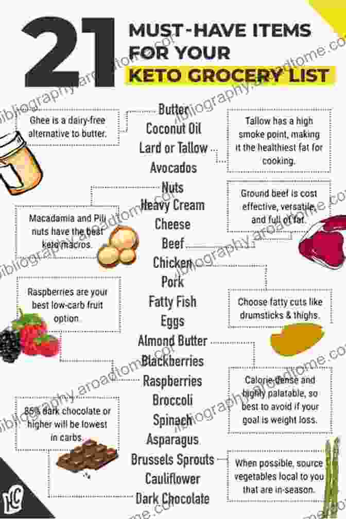 An Infographic Showcasing The Benefits Of Incorporating Keto Desserts Into Your Diet Keto Desserts: Easy Diet Cook And Bread