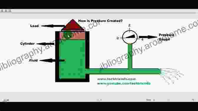 Author Name Tap Water As A Hydraulic Pressure Medium