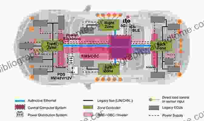 Autonomous Ride Sharing Autonomous And Connected Vehicles: Network Architectures From Legacy Networks To Automotive Ethernet