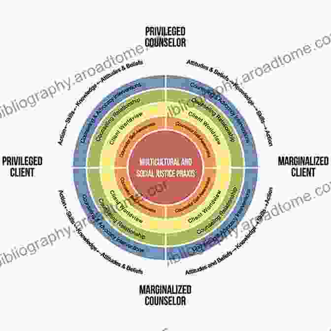 Core Principles Of Relational Cultural Therapy Relational Cultural Therapy (Theories Of Psychotherapy)