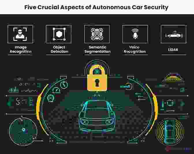 Cybersecurity Risks In Autonomous And Connected Vehicles Autonomous And Connected Vehicles: Network Architectures From Legacy Networks To Automotive Ethernet