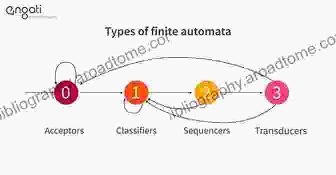 Diagram Of A Finite Automata Topics In Theoretical Computer Science: The First IFIP WG 1 8 International Conference TTCS 2024 Tehran Iran August 26 28 2024 Revised Selected Papers Notes In Computer Science 9541)