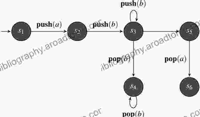 Diagram Of A Pushdown Automata Topics In Theoretical Computer Science: The First IFIP WG 1 8 International Conference TTCS 2024 Tehran Iran August 26 28 2024 Revised Selected Papers Notes In Computer Science 9541)