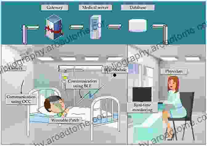 Diagram Of Patient Monitoring Equipment Nurse Anesthesia E John J Nagelhout