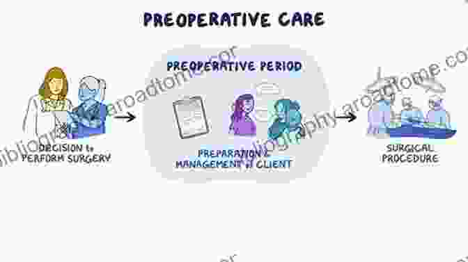 Diagram Of Perioperative Care Timeline And Responsibilities Nurse Anesthesia E John J Nagelhout