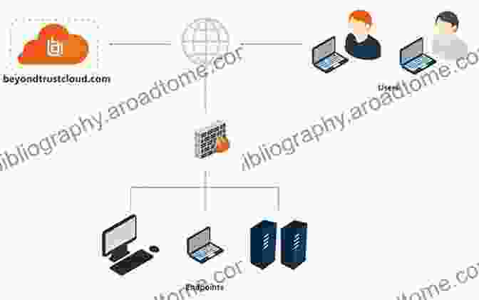 Diagram Of Windows Server 2024 Unified Remote Access Architecture Windows Server 2024 Unified Remote Access Planning And Deployment