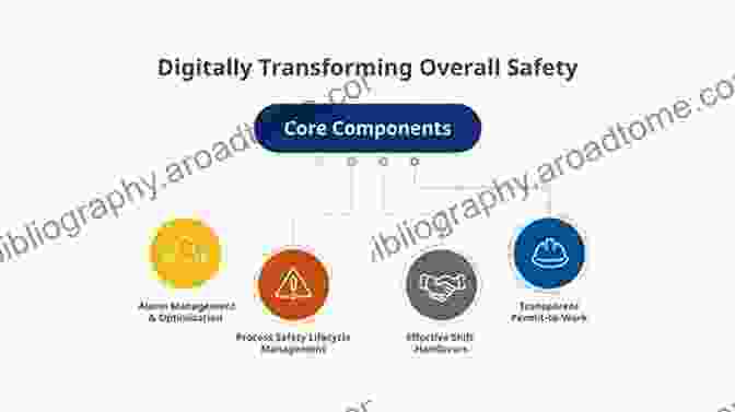 Digital Safety Transformation Safety I And Safety II: The Past And Future Of Safety Management