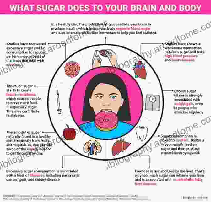 Domino Effect Illustrating The Negative Consequences Of Hidden Sugars On Various Aspects Of Health Natural Sugar Detox: RECOGNIZE Hidden Sugars And Their Toxicity RECOVER From Addictive Eating Patterns RESTORE Your Health And Well Being