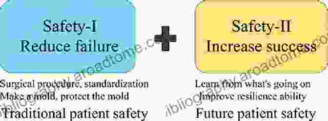 Early Safety Measures Safety I And Safety II: The Past And Future Of Safety Management