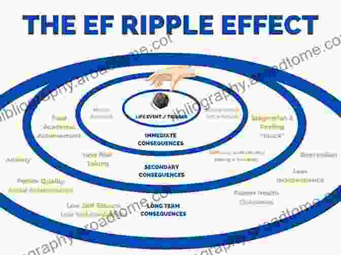 Empowering Others And Creating A Positive Ripple Effect You Make The Difference Eric Butterworth