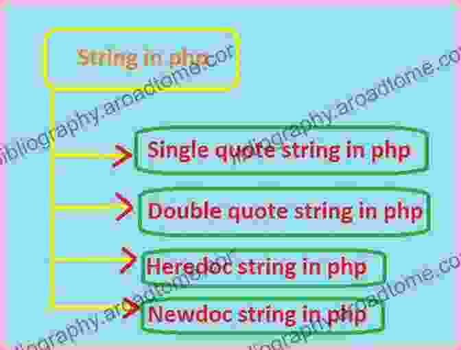 Encapsulated Strings In PHP Guide To PHP 7 4: New Features Deprecations Changes Performance And A Look At PHP 8