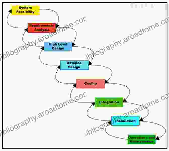 Erlang Programming: A Concurrent Approach to Software Development