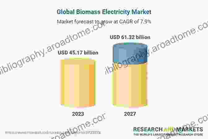 Graph Depicting The Projected Growth Of The Biomass Energy Market, Highlighting Key Factors Driving Market Expansion. Steam Generation From Biomass: Construction And Design Of Large Boilers