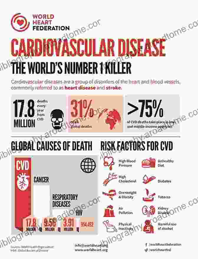 Heart Disease Is The Leading Cause Of Death In The United States, But It Doesn't Have To Be. The Expert Guide To Beating Heart Disease: What You Absolutely Must Know (Harperresource Book)