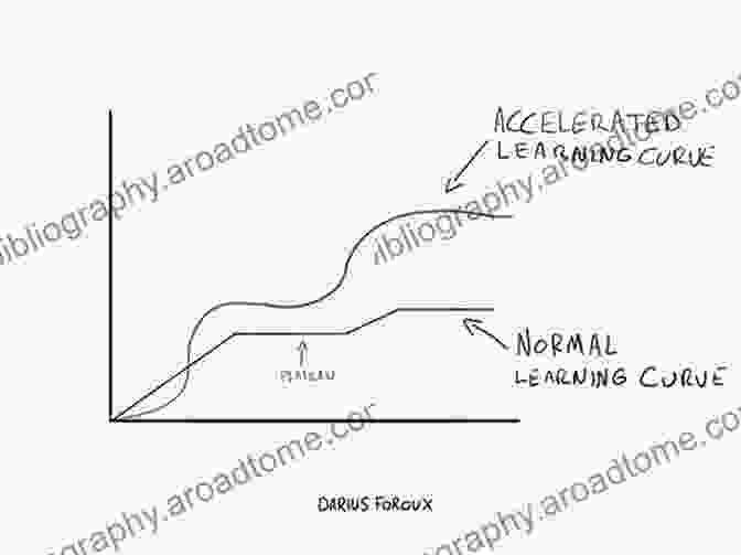 Image Depicting The Learning Curve And How To Accelerate It Disrupt Yourself With A New : Master Relentless Change And Speed Up Your Learning Curve