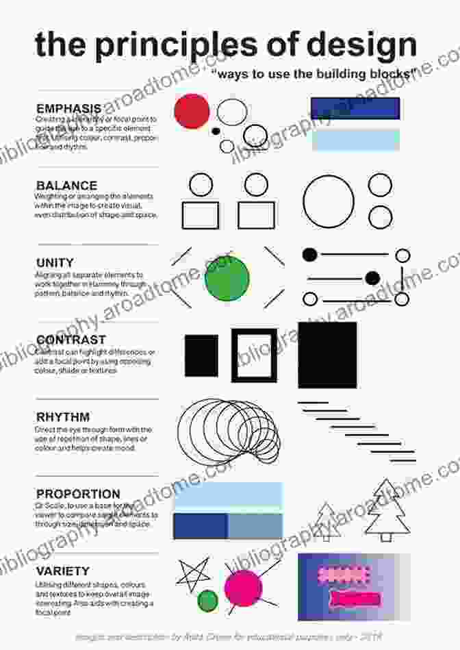 Image Illustrating Basic Principles Electroencephalography: Basic Principles Clinical Applications And Related Fields: Basic Principles Clinical Applications And Related Fields