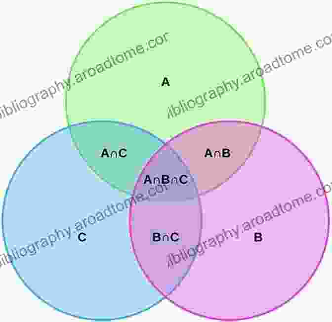 Image Of A Venn Diagram Representing The Intersection Of Multiple Social Categories The Family Flamboyant: Race Politics Queer Families Jewish Lives (SUNY In Feminist Criticism And Theory)