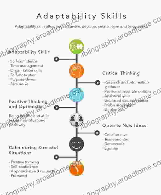 Image Showcasing The Skills And Traits Of Adaptability Disrupt Yourself With A New : Master Relentless Change And Speed Up Your Learning Curve