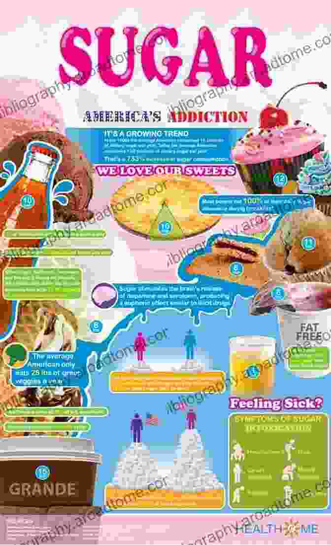 Infographic Depicting The Addictive Eating Cycle Triggered By Sugar Consumption Natural Sugar Detox: RECOGNIZE Hidden Sugars And Their Toxicity RECOVER From Addictive Eating Patterns RESTORE Your Health And Well Being