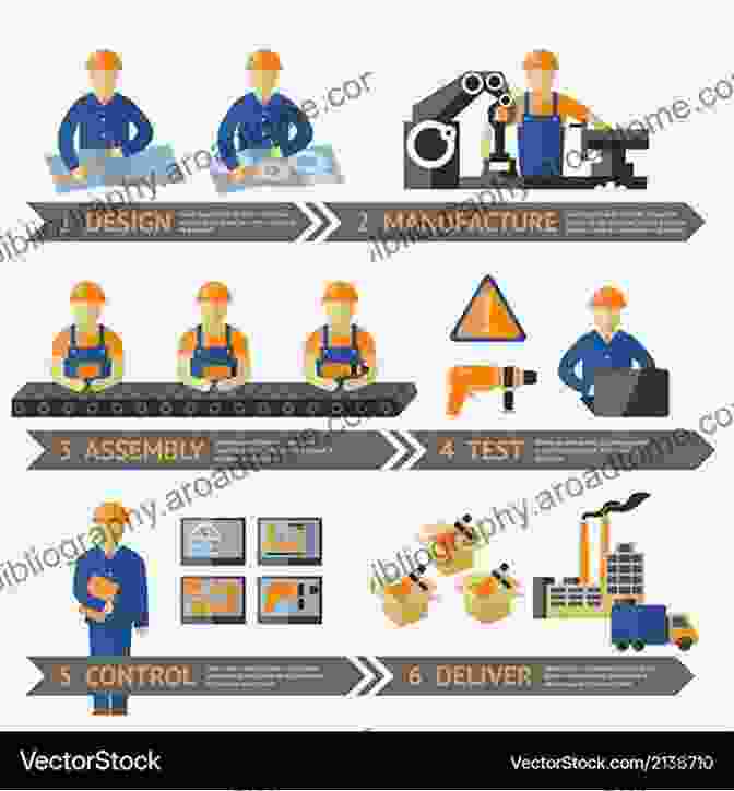 Manufacturing Principles Infographic Manufacturing And Design: Understanding The Principles Of How Things Are Made