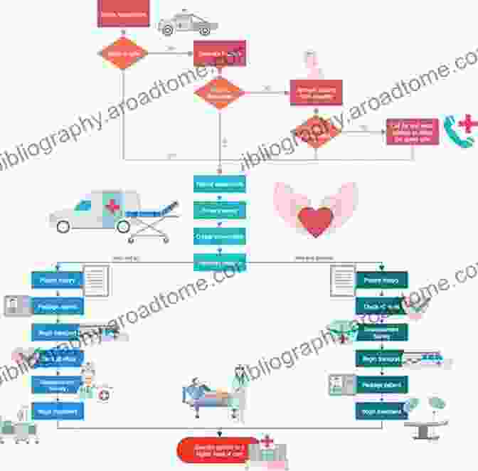 Medical Office Workflow Diagram SimChart For The Medical Office: Learning The Medical Office Workflow 2024 Edition E