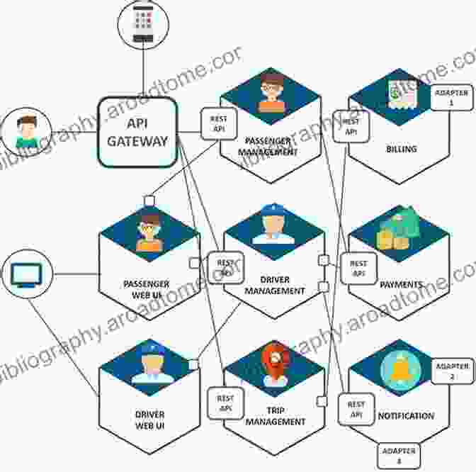 Microservices Design Patterns Pro Spring Boot 2: An Authoritative Guide To Building Microservices Web And Enterprise Applications And Best Practices