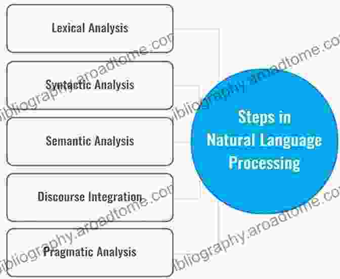 Natural Language Processing And Semantic Analysis Natural Language Processing: Semantic Aspects