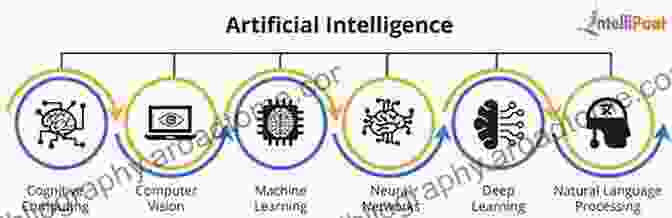 Overview Of Advanced AI Algorithms Hands On Artificial Intelligence With Unreal Engine: Everything You Want To Know About Game AI Using Blueprints Or C++