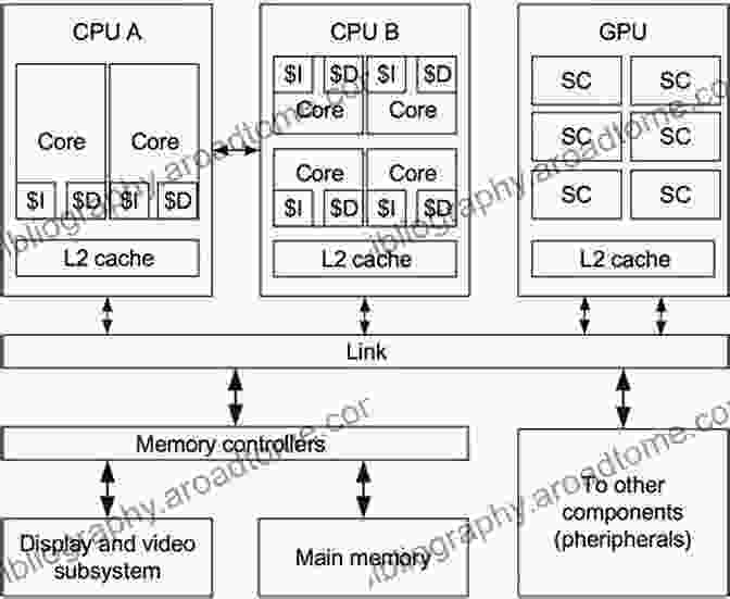 Pipelined Multiprocessor System On Chip Architecture Pipelined Multiprocessor System On Chip For Multimedia