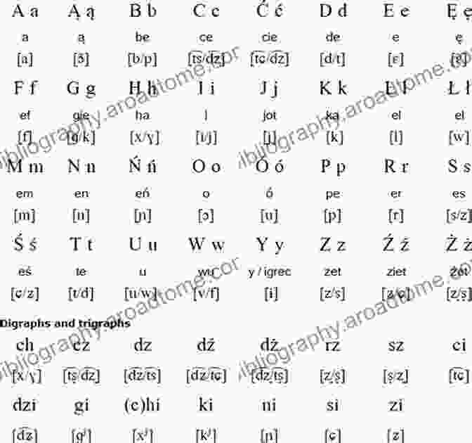 Polish Alphabet With Polish Letters And Sounds The Polish Alphabet: The Symbols And Sounds Of Polish