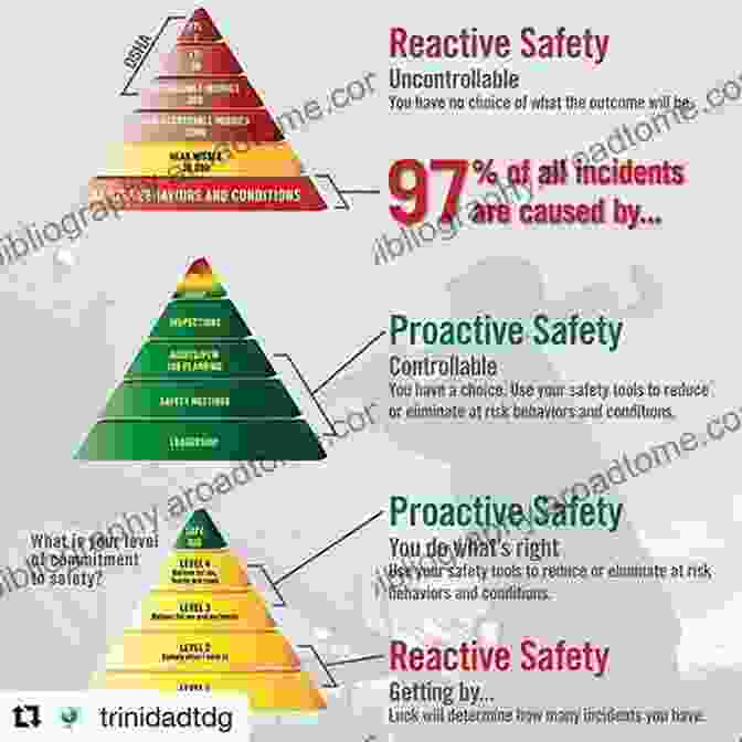 Proactive Safety Approaches Safety I And Safety II: The Past And Future Of Safety Management