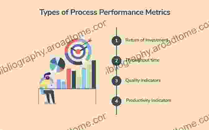 Process Evaluation Metrics Defining And Deploying Software Processes