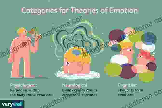 Psychology Examining The Complex Inner Workings Of Human Mind, Emotions, And Behaviors Transforming Spirituality: Integrating Theology And Psychology