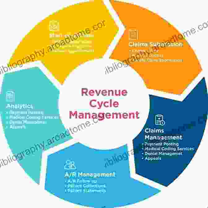 Revenue Management For Service Organizations: A Managerial Accounting Collection Revenue Management For Service Organizations (Managerial Accounting Collection)