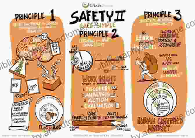 Safety Standards Evolution Safety I And Safety II: The Past And Future Of Safety Management