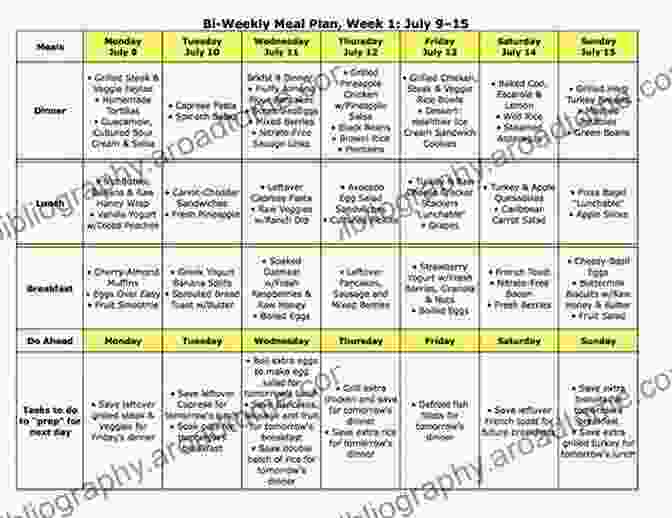 Sample 28 Day Meal Plan For Lupus The Awesome Lupus Diet Cookbook And Meal Plan For Novices And Dummies