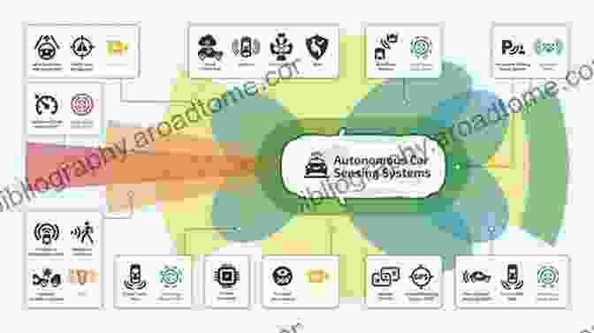 Sensors And Processors In Autonomous Vehicles Autonomous And Connected Vehicles: Network Architectures From Legacy Networks To Automotive Ethernet