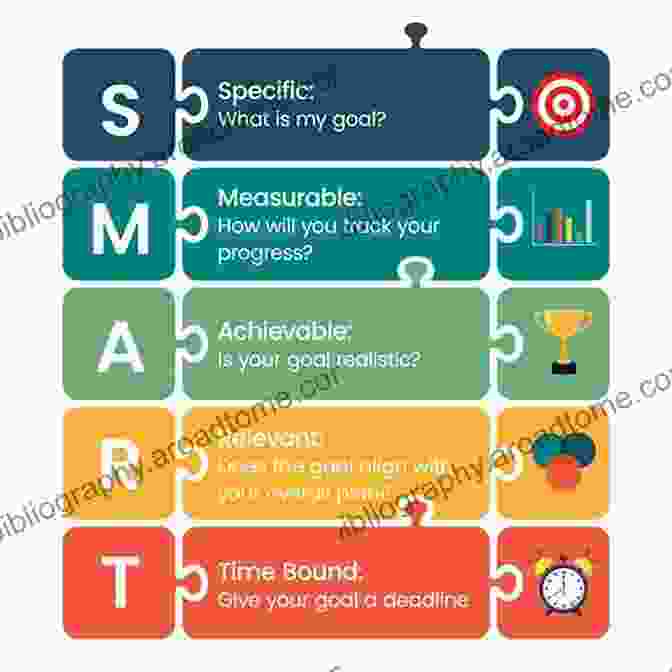 Setting Achievable And Measurable Goals Attention Management: How To Create Success And Gain Productivity Every Day (Empowered Productivity 1)