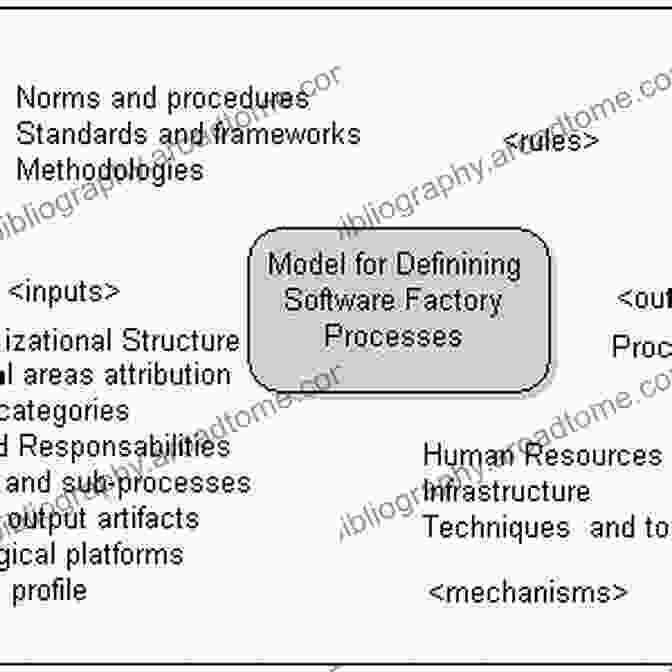 Software Process Definition Framework Defining And Deploying Software Processes