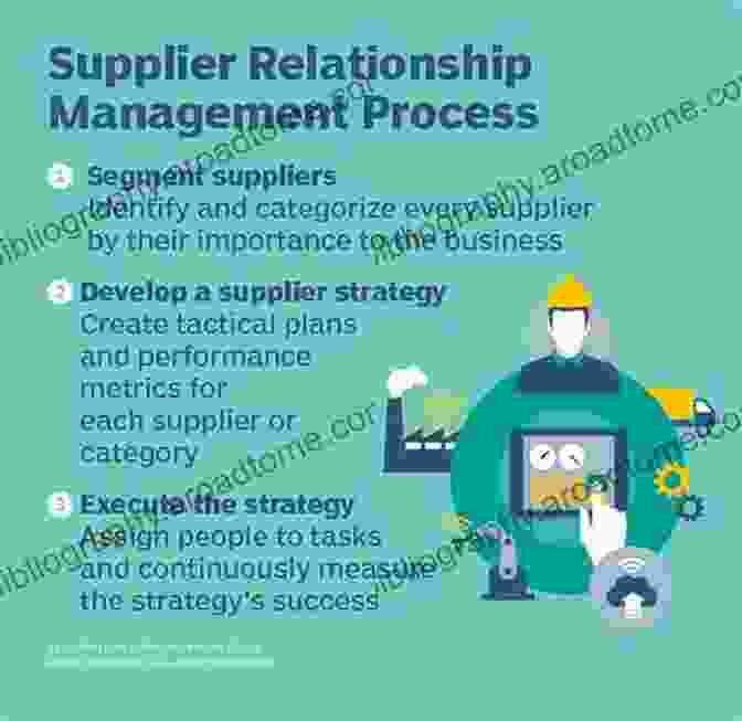 SRM Impact On Organizational Performance Health Information E Book: Management Of A Strategic Resource