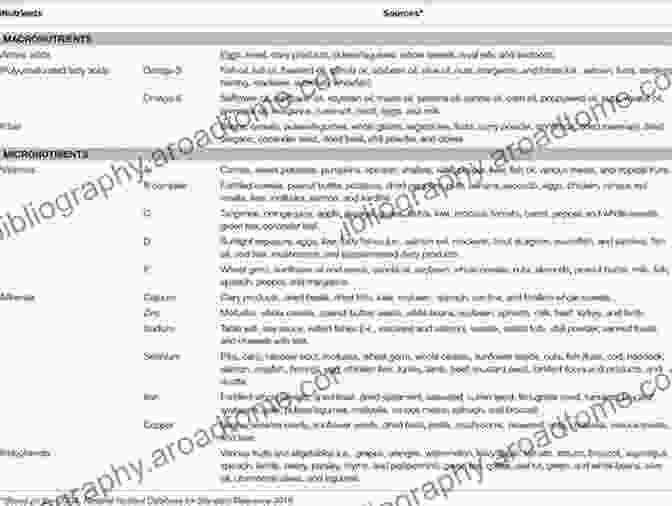 Table Of Essential Nutrients For Lupus Management The Awesome Lupus Diet Cookbook And Meal Plan For Novices And Dummies