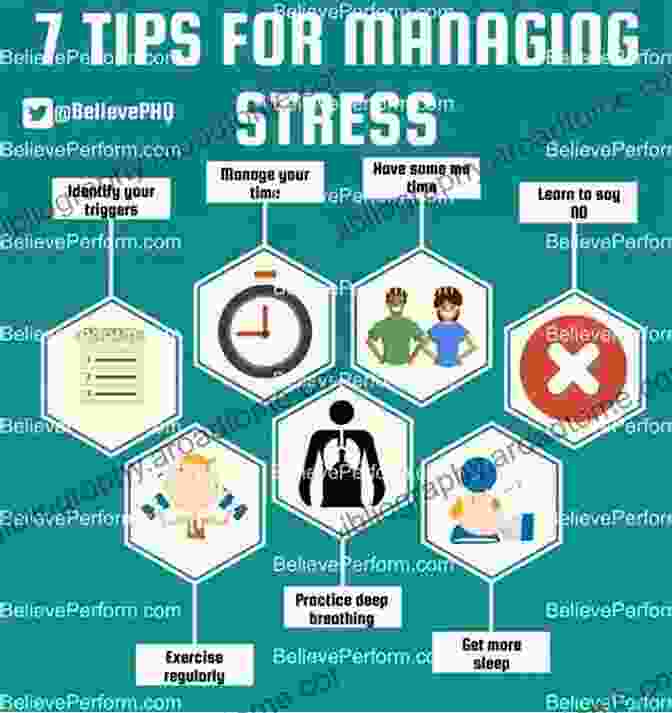 Time Management And Stress Reduction For Nursing Students Evidence Based Study Strategies For Nursing Students