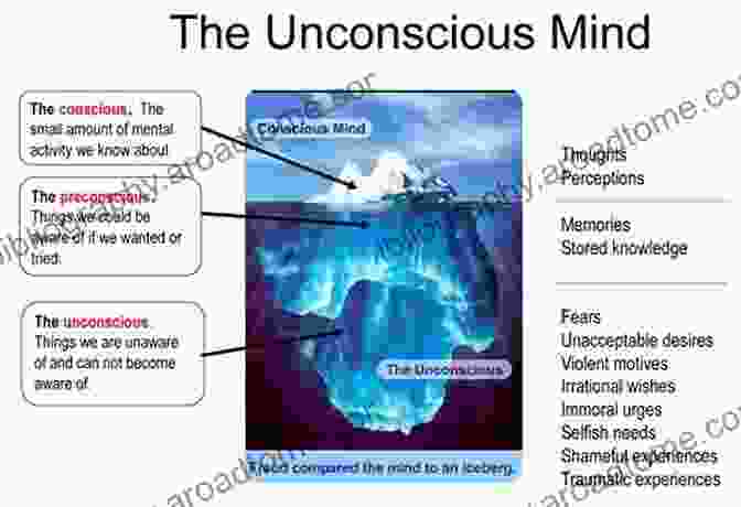 Unconscious Processes Influence Behavior Dynamic Psychology Illustrated Edition Robert Sessions Woodworth