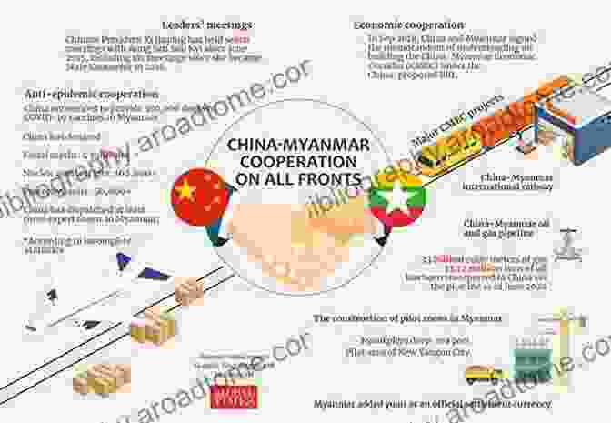 US Policy And Myanmar: Opening And Closing Burmese Haze: US Policy And Myanmar S Opening And Closing