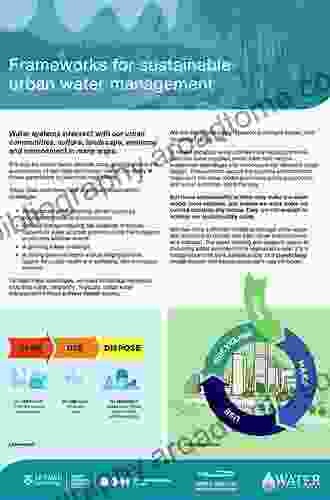 Climate Risk and Sustainable Water Management