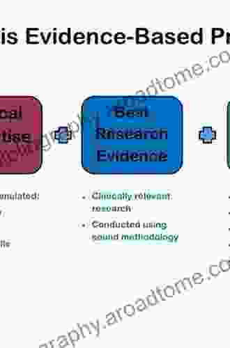 Evidence Based Study Strategies For Nursing Students